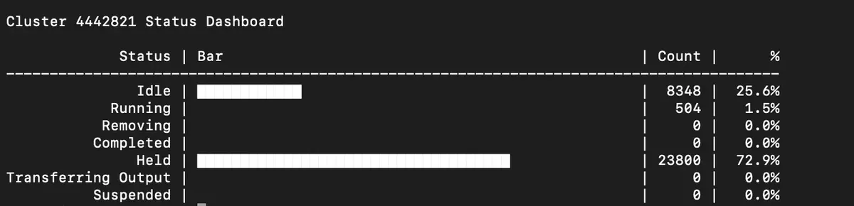 Example output for Cluster dashboard