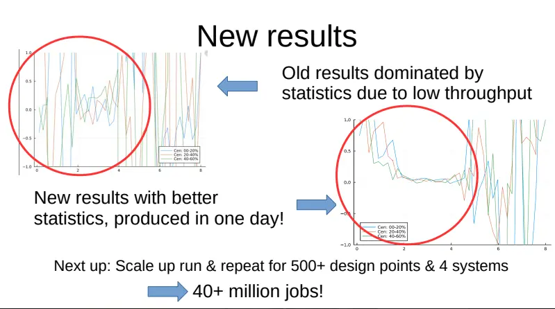 Andreas Kirchner's results after scaling up with htc